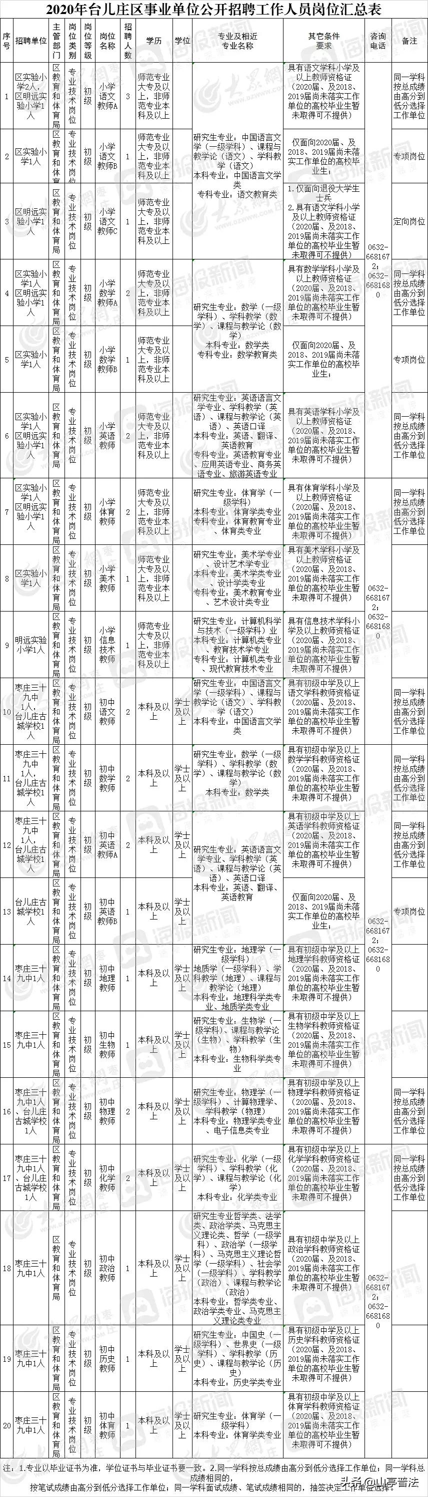 臺兒莊最新招聘信息與職業(yè)機遇深度探索