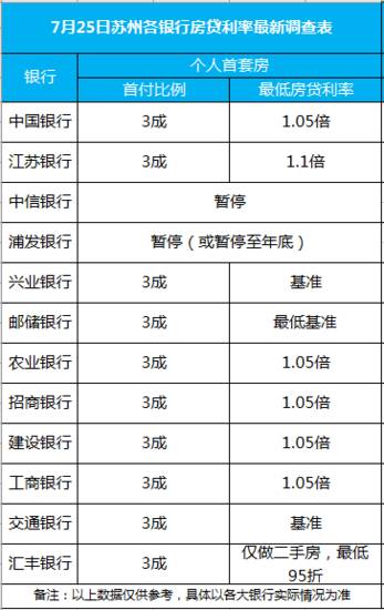 最新銀行基準(zhǔn)利率動態(tài)，調(diào)整趨勢與影響分析