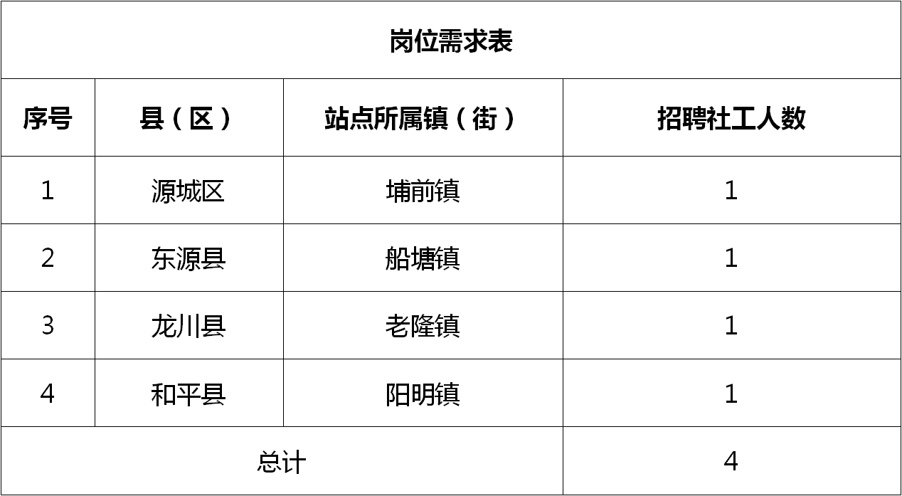 端州區(qū)數(shù)據(jù)和政務服務局招聘信息發(fā)布，工作展望與職位更新通知