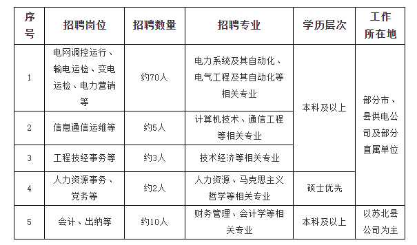 梅州市供電局最新招聘信息概覽，職位空缺與申請指南