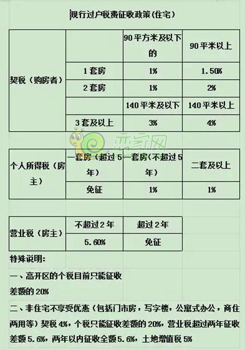 契稅最新規(guī)定及其對市場與購房者的多重影響分析