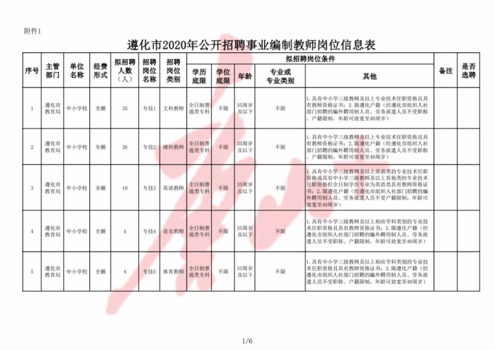 遵化最新招聘動態(tài)與職業(yè)機會展望，最新招聘信息及展望職業(yè)發(fā)展前景