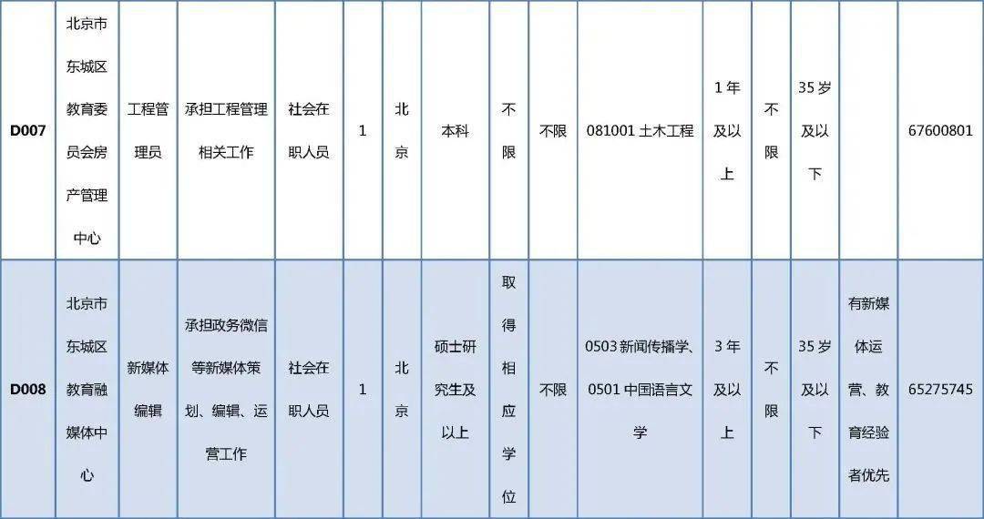 雄縣級托養(yǎng)福利事業(yè)單位全新招聘啟事