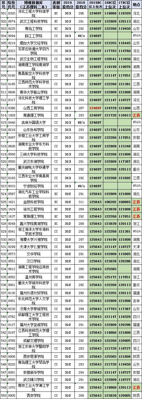 2017年江蘇高考最新動(dòng)態(tài)與改革亮點(diǎn)解析