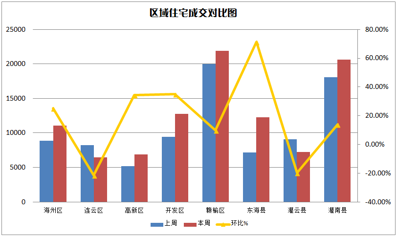 贛榆最新房價動態(tài)及深度解析，前景展望與最新趨勢