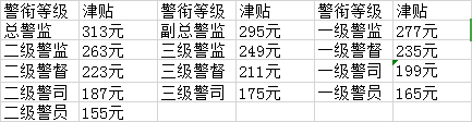 最新警銜工資制度揭秘，影響與調(diào)整分析