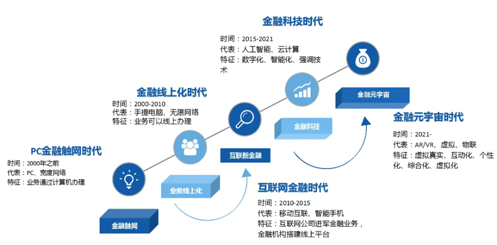 互聯(lián)網(wǎng)金融的新視角，機(jī)遇與挑戰(zhàn)并存的發(fā)展之路