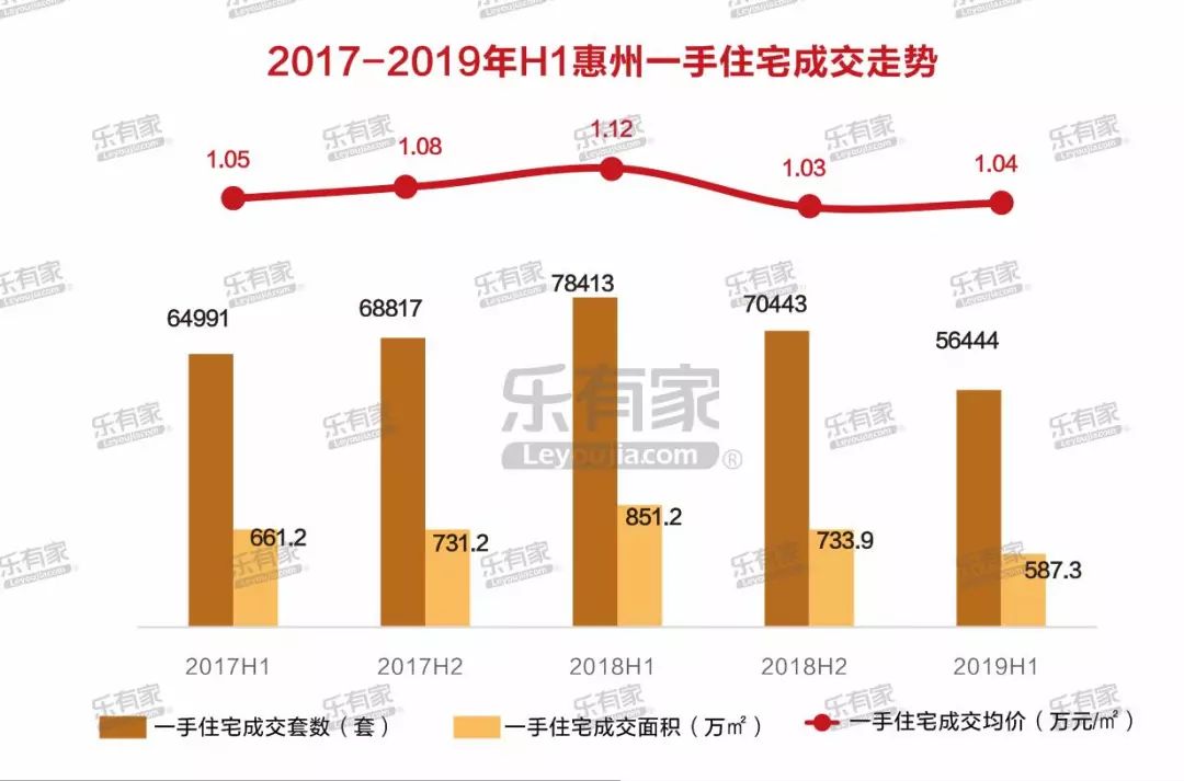 惠州房價走勢最新分析與報告