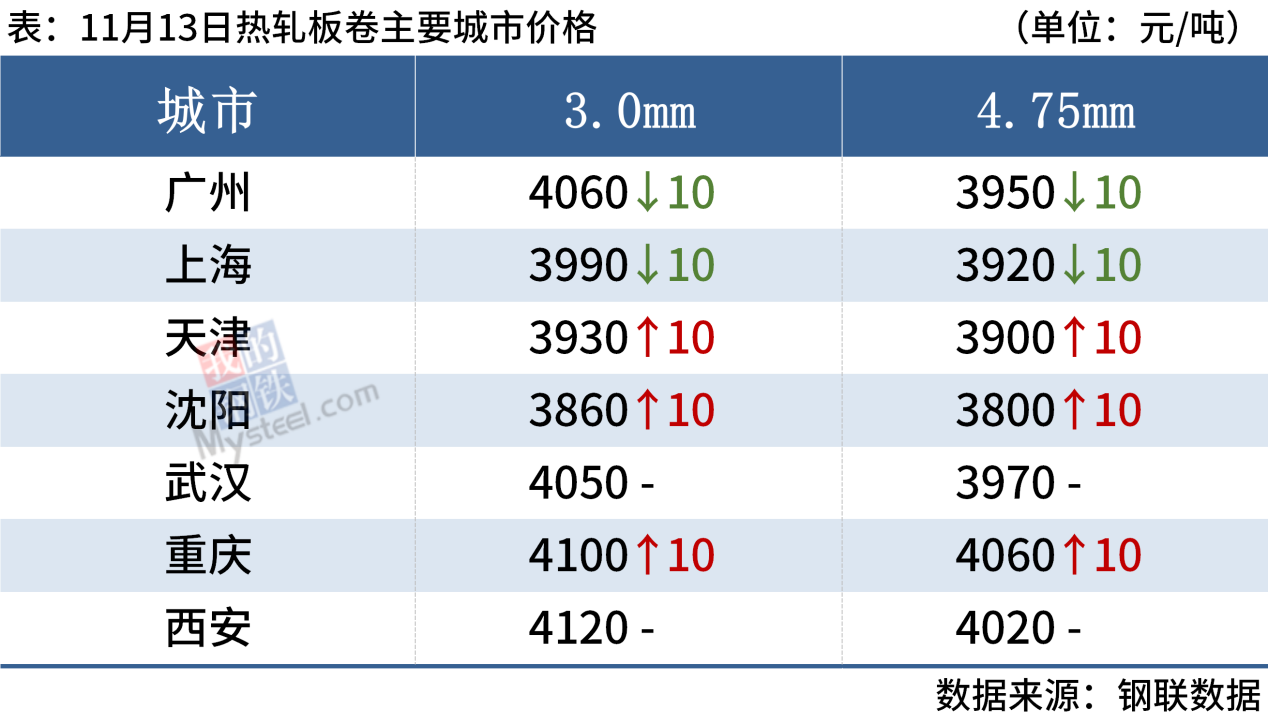 最新螺紋鋼行情分析與趨勢預測