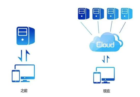 建筑計算最新標(biāo)準(zhǔn)及其應(yīng)用概述