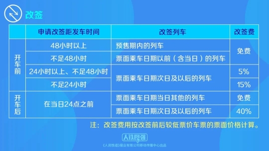 改簽最新規(guī)定出臺(tái)，提升旅行體驗(yàn)與航空服務(wù)標(biāo)準(zhǔn)