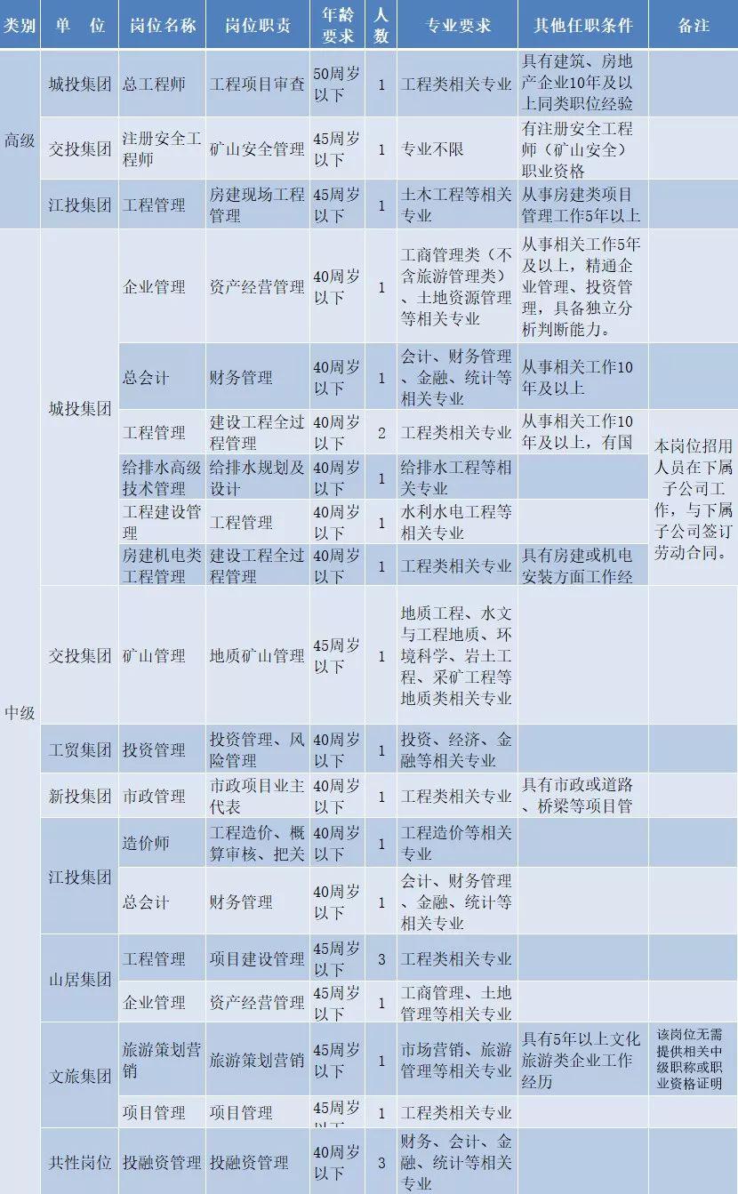 富陽市文化局及關(guān)聯(lián)單位最新招聘信息與職業(yè)機會探討解析