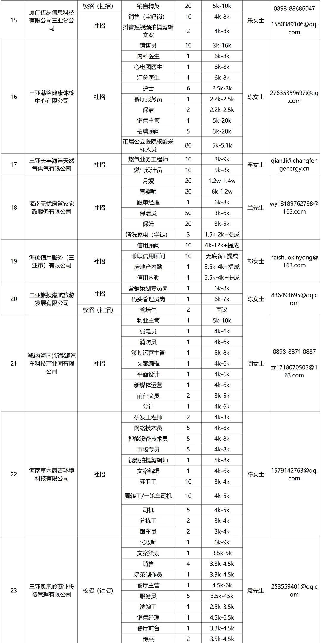 三亞酒店最新招聘動態(tài)與趨勢分析，洞悉行業(yè)趨勢，把握職業(yè)發(fā)展機(jī)遇