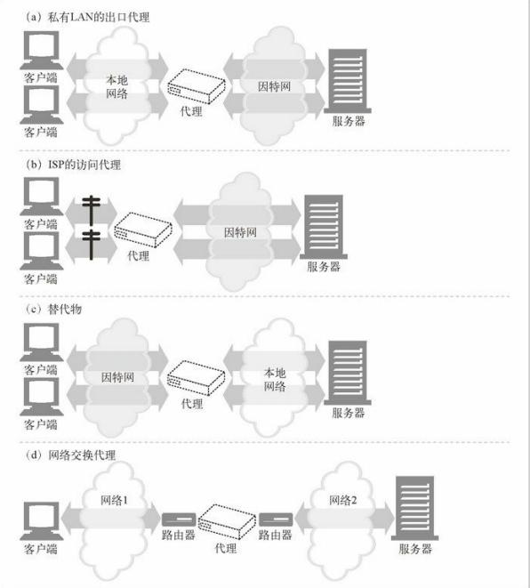 最新HTTP代理的發(fā)展與運用概覽