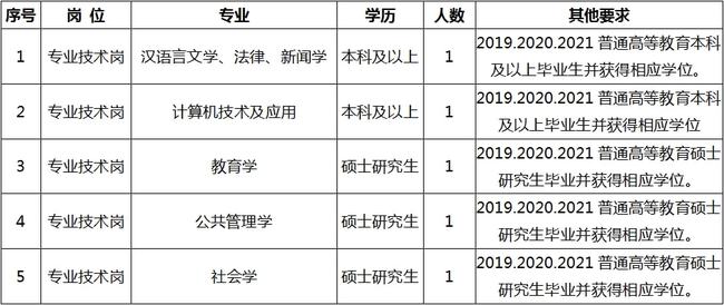 縣成人教育事業(yè)單位最新招聘信息概覽