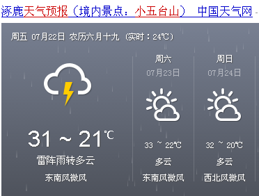 堡頂村最新天氣預(yù)報概覽