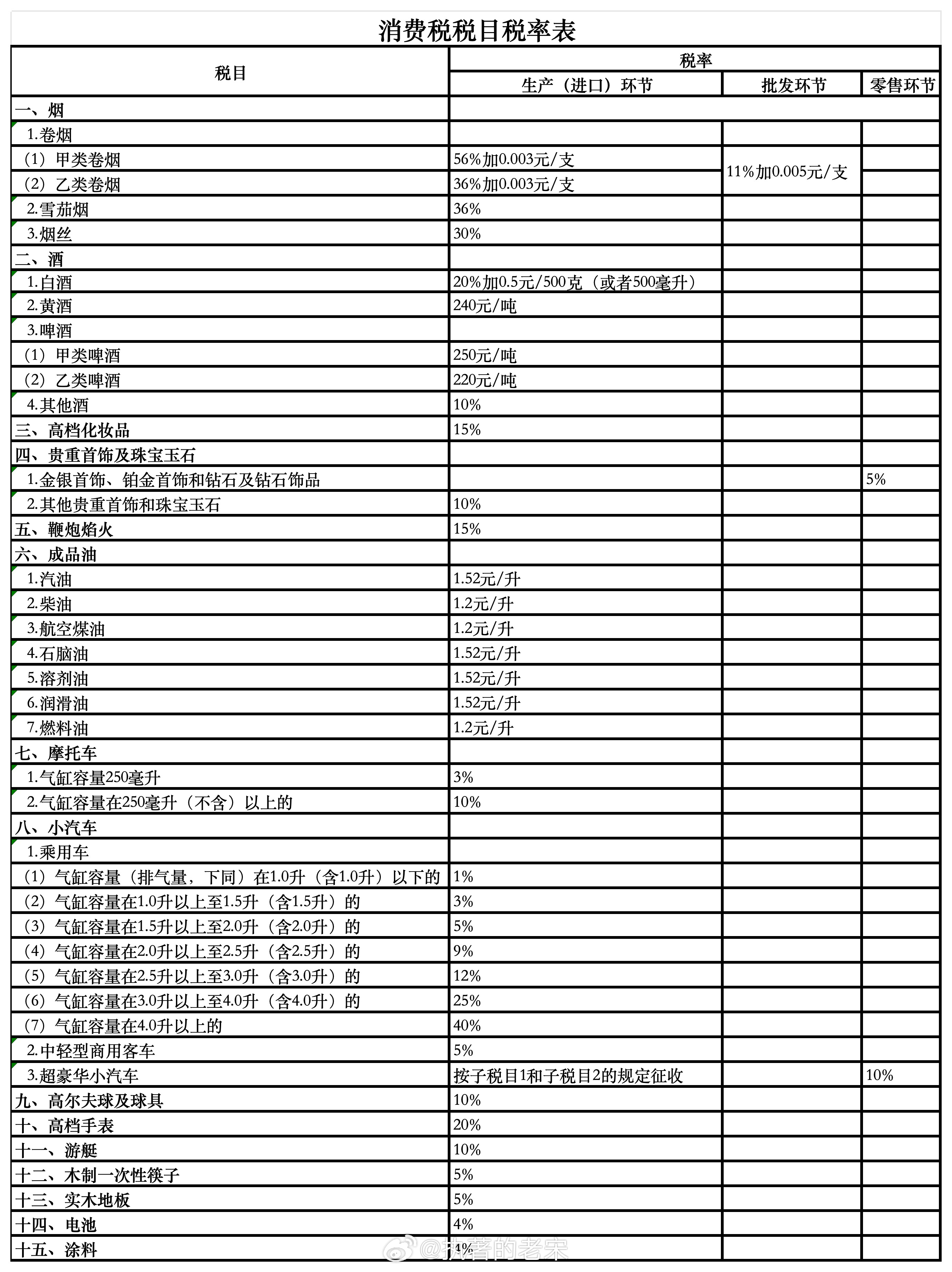 最新消費(fèi)稅稅率調(diào)整，影響及未來(lái)展望