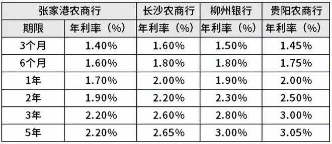 農(nóng)行定期最新利率詳解，洞悉與解讀